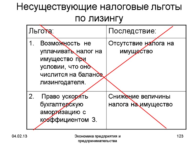 04.02.13 Экономика предприятия и предпринимательства 123 Несуществующие налоговые льготы по лизингу 04.02.13 Экономика предприятия и предпринимательства 123 Несуществующие налоговые льготы по лизингу